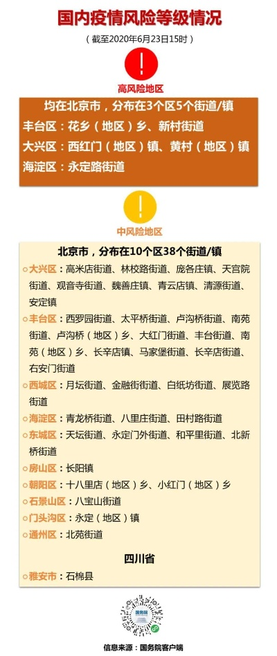 【疫情风险等级/疫情风险等级划分】