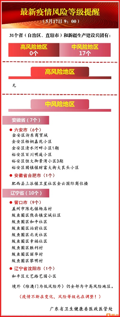 【疫情风险等级/疫情风险等级划分】 【疫情风险等级/疫情风险等级划分】