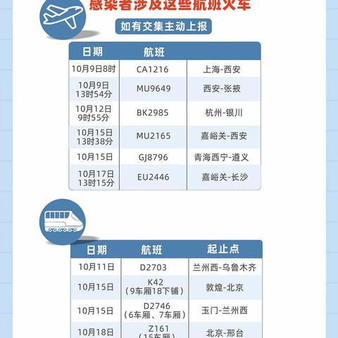 邢台新增12例确诊病例/邢台发布新增确诊病例