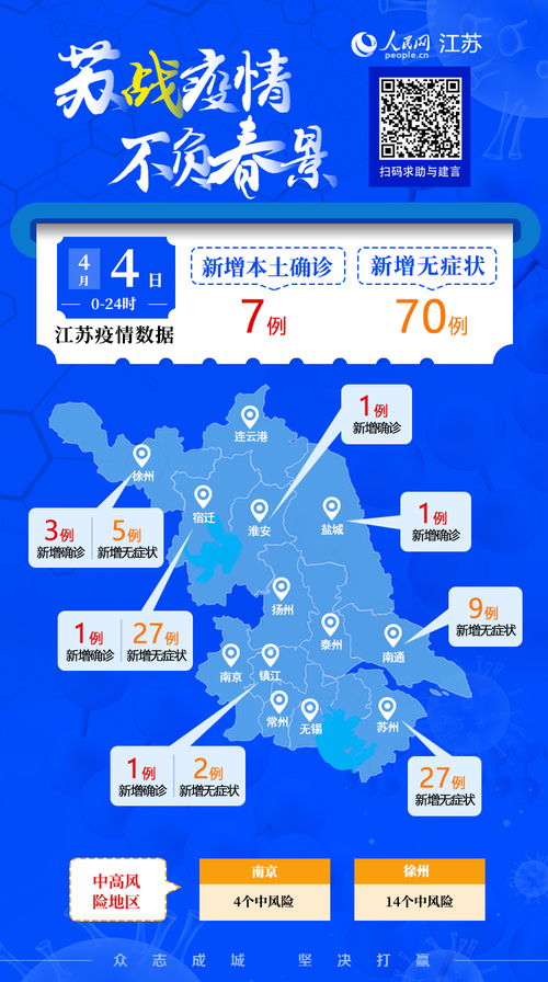 【江苏新增70例本土无症状/江苏新增70例本土无症状病例】