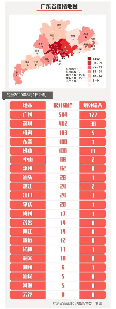 广州新增1例无症状(广州新增1例无症状感染者是真的吗?) 广州新增1例无症状(广州新增1例无症状感染者是真的吗?)