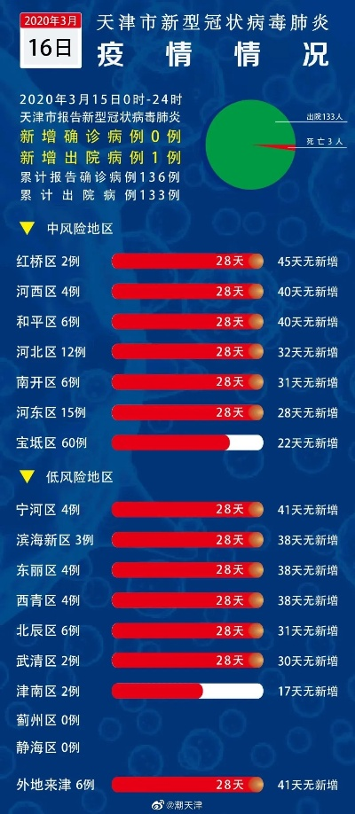 【天津最新疫情/天津最新疫情情况】