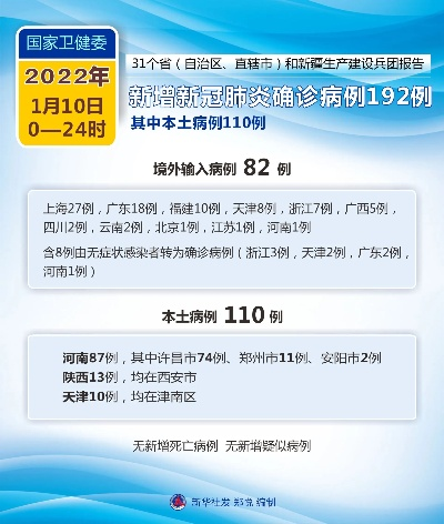 31省增43例本土确诊（31省增47例本土确诊）