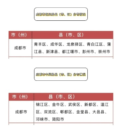 成都疫情源头终于找到了(成都疫情追溯源头) 成都疫情源头终于找到了(成都疫情追溯源头)