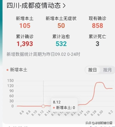 成都疫情源头终于找到了(成都疫情追溯源头)