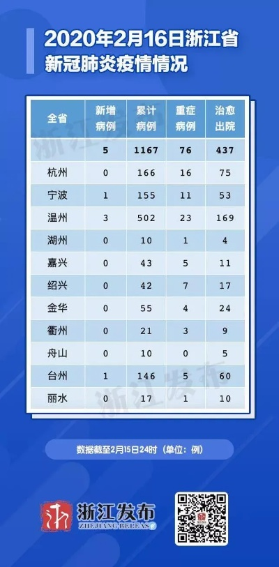浙江新增本土77例/浙江新增本土确诊病例