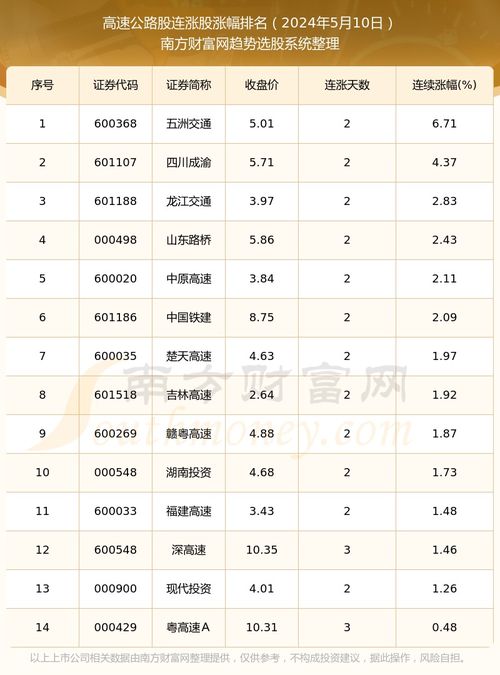 高速免费2024免费时间表/高速免费时间2121 高速免费2024免费时间表/高速免费时间2121