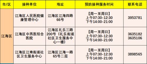 【广东新增5例本土无症状,广东新增一例本土无症状】 【广东新增5例本土无症状,广东新增一例本土无症状】
