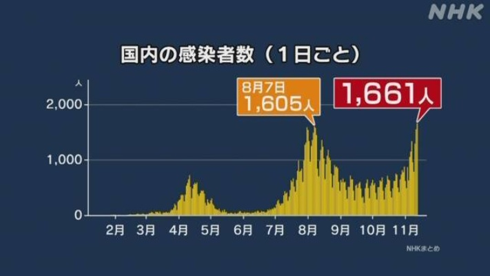 日本国内累计确诊616例（日本国内累计确诊616例）