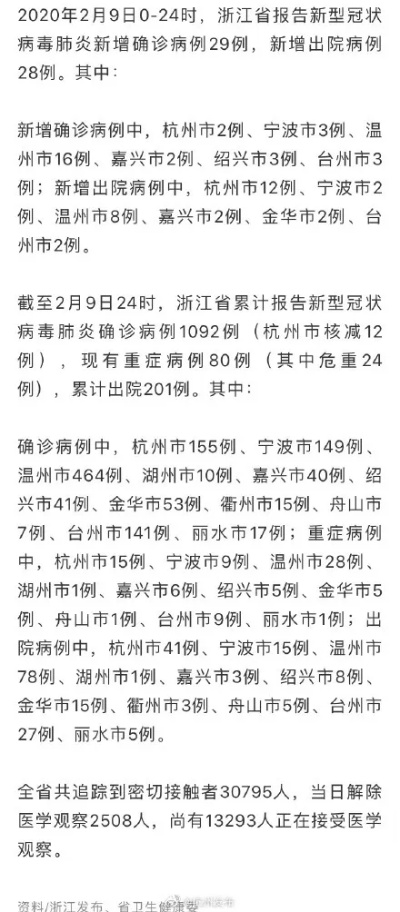 杭州新增6例本土确诊病例(杭州新增1例本土病例) 杭州新增6例本土确诊病例(杭州新增1例本土病例)