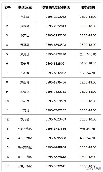 【福建增1例本土确诊/福建新增一例本土】 【福建增1例本土确诊/福建新增一例本土】