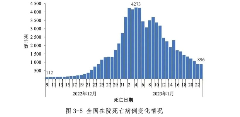 【中国第二次疫情爆发,中国第二次疫情还会发生吗】 【中国第二次疫情爆发,中国第二次疫情还会发生吗】