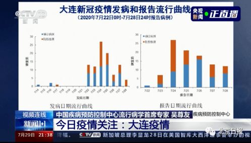 【吴尊友谈北京会不会出现规模化疫情,吴尊友最近对新冠疫情的判断】 【吴尊友谈北京会不会出现规模化疫情,吴尊友最近对新冠疫情的判断】