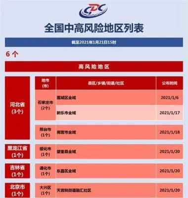 中高风险地区怎么界定/中高风险地区怎么划分的 中高风险地区怎么界定/中高风险地区怎么划分的