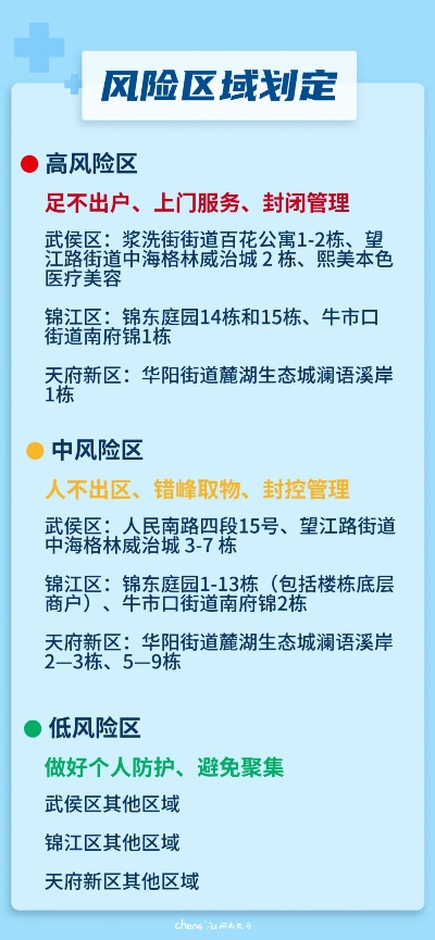 中高风险地区怎么界定/中高风险地区怎么划分的 中高风险地区怎么界定/中高风险地区怎么划分的