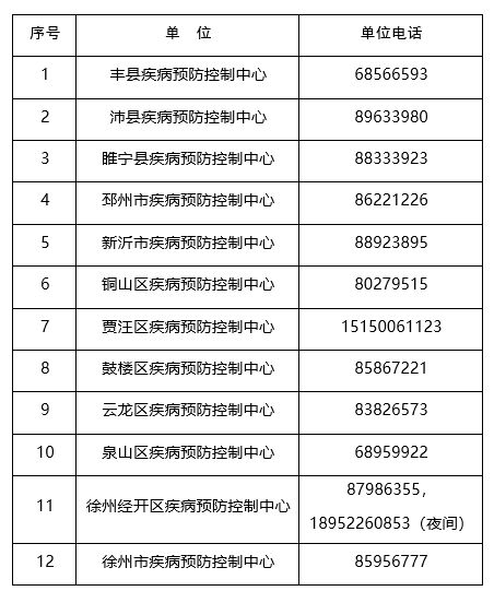 徐州疫情最新动态/徐州疫情最新通告 徐州疫情最新动态/徐州疫情最新通告