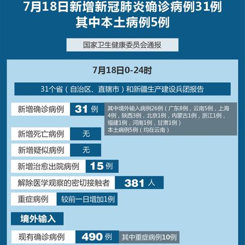 31省区市新增确诊8例含本土1例/31省区市新增确诊111例 本土83例 31省区市新增确诊8例含本土1例/31省区市新增确诊111例 本土83例