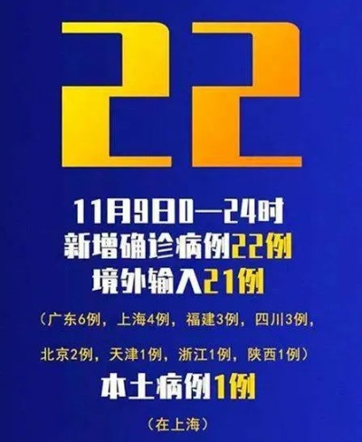 【31省区市新增确诊92例,31省区市新增确诊92例 本土73例】 【31省区市新增确诊92例,31省区市新增确诊92例 本土73例】