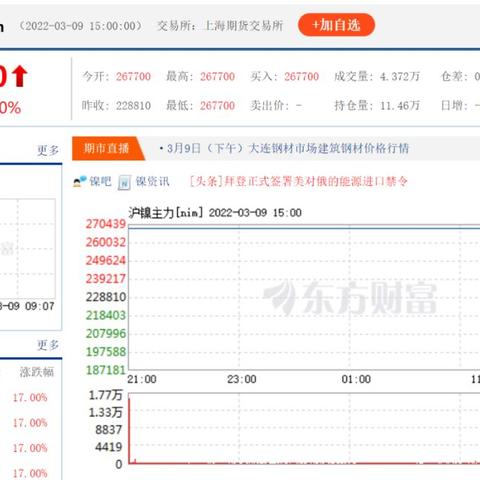 LME伦敦铜期货行情:伦敦铜价格今日价格期货 LME伦敦铜期货行情:伦敦铜价格今日价格期货