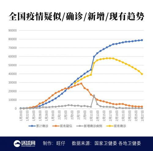 上海疫情死亡人数最新消息:上海疫情累计死亡人数 上海疫情死亡人数最新消息:上海疫情累计死亡人数