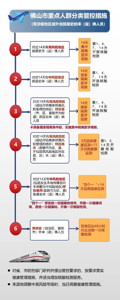 佛山疫情最新情况(佛山疫情最新情况症状) 佛山疫情最新情况(佛山疫情最新情况症状)