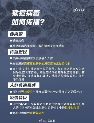 猴痘变异新毒株可飞沫传播(猴痘病毒致死率有多高) 猴痘变异新毒株可飞沫传播(猴痘病毒致死率有多高)