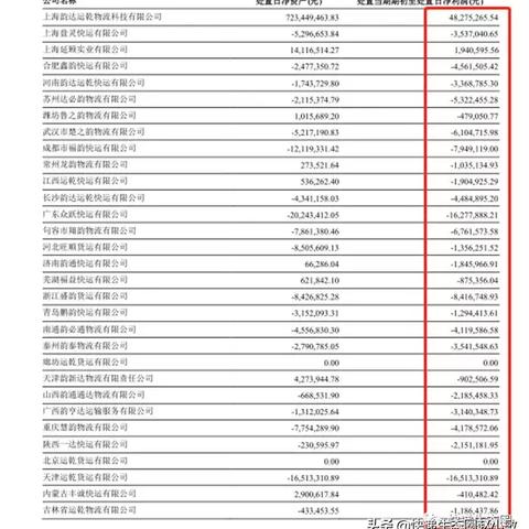 【韵达快运官方网站/韵达快运官方网站寄件】 【韵达快运官方网站/韵达快运官方网站寄件】