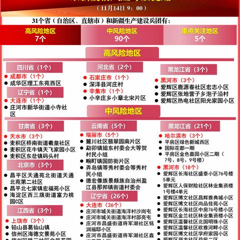 黑龙江新增本土27例:黑龙 江新增本土确诊11例 黑龙江新增本土27例:黑龙 江新增本土确诊11例
