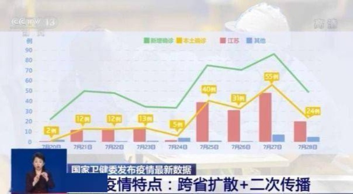 南京疫情传播链人数/南京疫情传播多少人 南京疫情传播链人数/南京疫情传播多少人