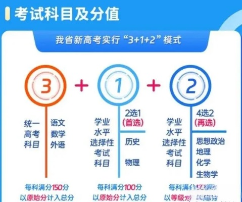 高考科目:高考科目选择组合 高考科目:高考科目选择组合