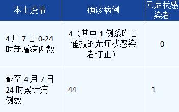 济南新增本土确诊病例行程轨迹/济南新增本土确诊病例行程轨迹公布
