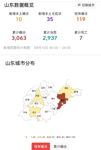 【山东新增本土确诊175例/山东新增本土疑似病例1例 现有确诊25例】 【山东新增本土确诊175例/山东新增本土疑似病例1例 现有确诊25例】