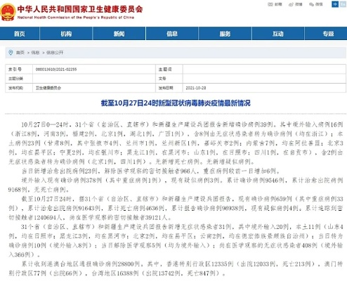31省区市无新增确诊病例:31省无新增确诊 app 31省区市无新增确诊病例:31省无新增确诊 app