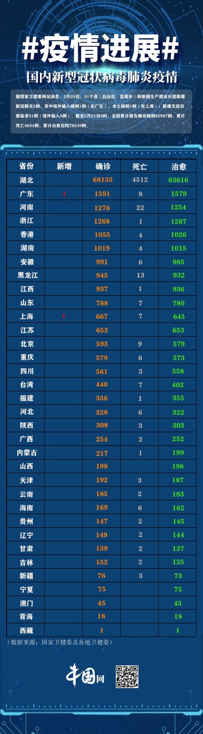 31省区市无新增确诊病例:31省无新增确诊 app 31省区市无新增确诊病例:31省无新增确诊 app
