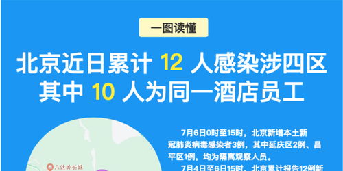 北京12人感染涉四区/北京3区13人感染 北京12人感染涉四区/北京3区13人感染