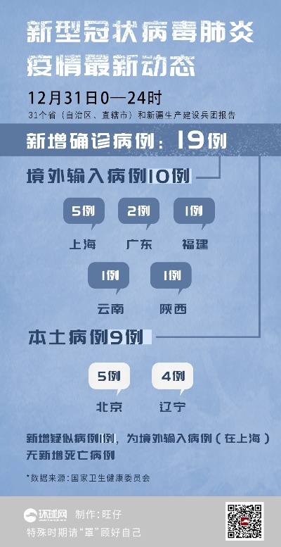 31省区市新增境外输入10例/31省区市新增境外输入2