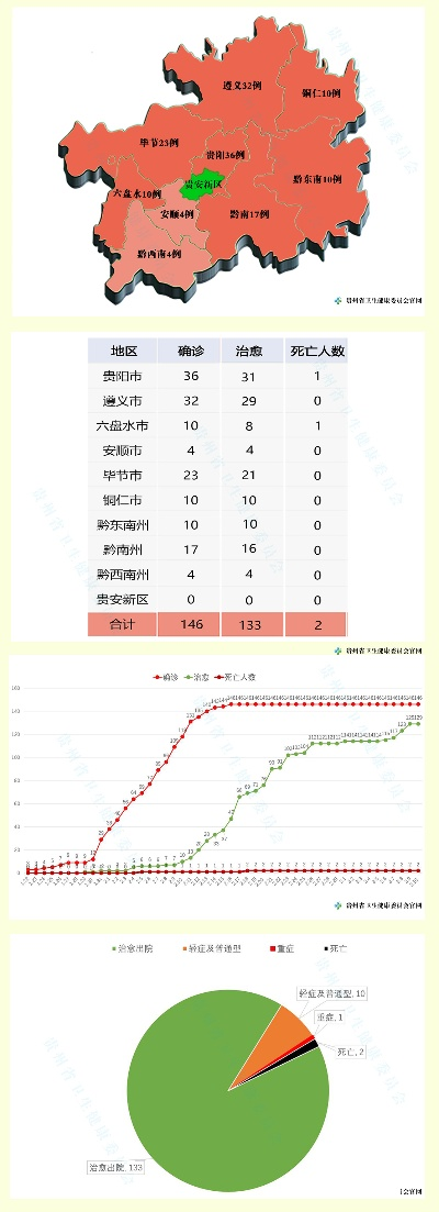 【贵州遵义疫情最新数据消息/贵州遵义疫情情况】 【贵州遵义疫情最新数据消息/贵州遵义疫情情况】