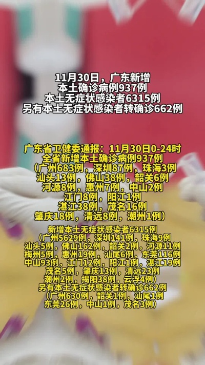 【广东新增7例本土确诊,广东新增7例本土确诊是哪里的】