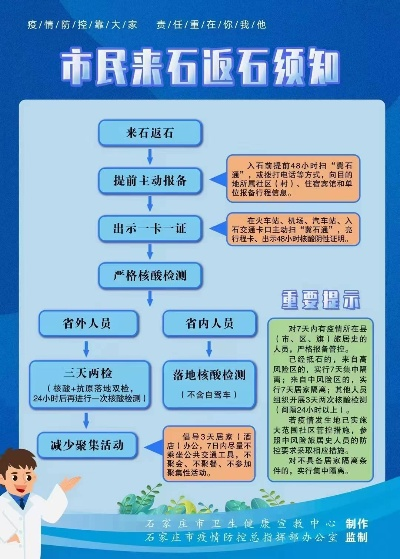 【石家庄疫情防控最新政策/石家庄疫情控制措施】