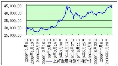 【上海金属网铜价,上海金属网铜价12月9日价格表最新行情】 【上海金属网铜价,上海金属网铜价12月9日价格表最新行情】