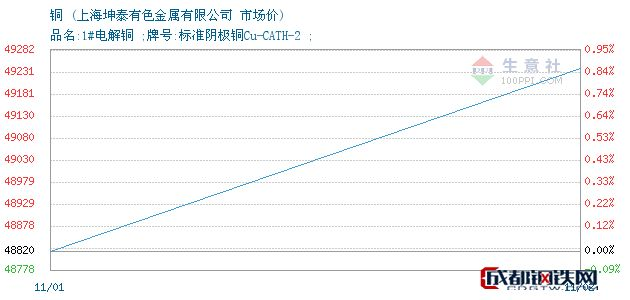【上海金属网铜价,上海金属网铜价12月9日价格表最新行情】 【上海金属网铜价,上海金属网铜价12月9日价格表最新行情】