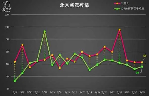 北京为什么突然新增/北京为什么突然新增病例 北京为什么突然新增/北京为什么突然新增病例