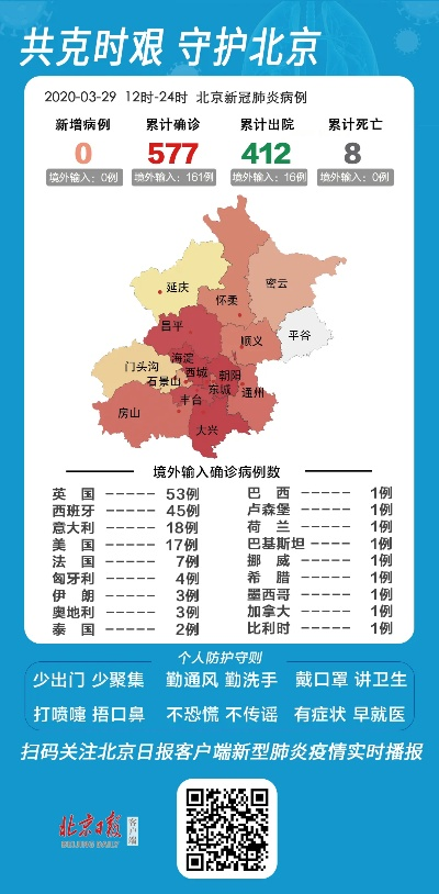 北京为什么突然新增/北京为什么突然新增病例 北京为什么突然新增/北京为什么突然新增病例