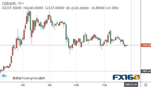 白银期货:白银期货COMEX