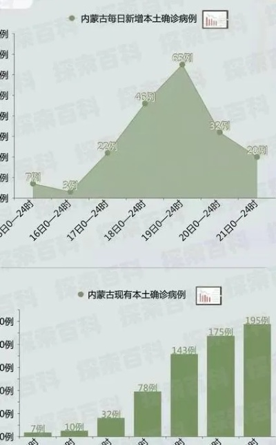 包头疫情最新数据(包头疫情最新消息多少例?) 包头疫情最新数据(包头疫情最新消息多少例?)