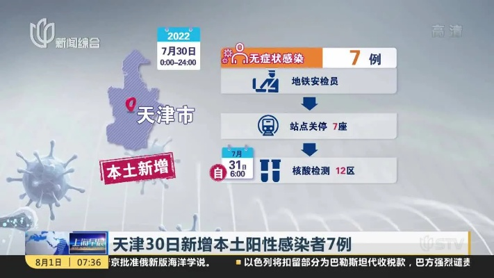 【天津新增72例本土阳性,天津新增72例本土阳性感染者】