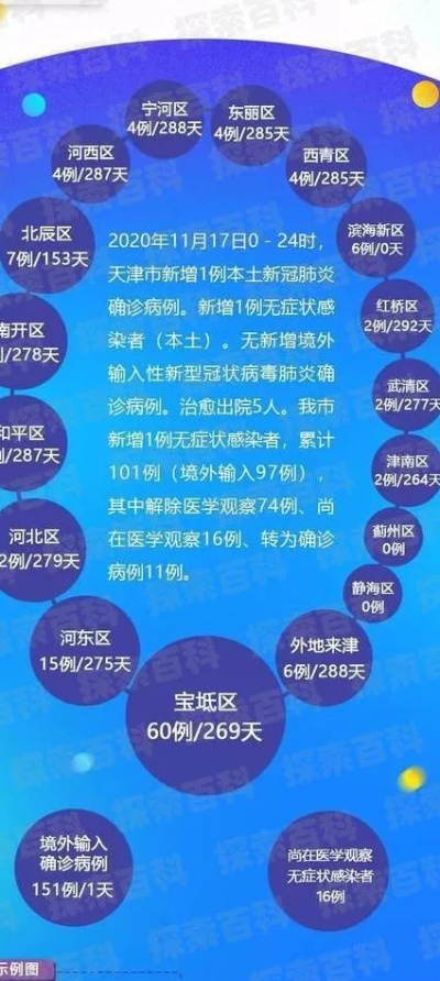 【天津新增72例本土阳性,天津新增72例本土阳性感染者】