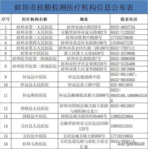 两天新增202例从蚌埠出来的人去哪了?:蚌埠又有确诊患者?