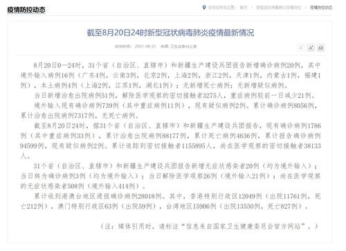 31省新增本土确诊4例/31省区市新增本土确诊42例 31省新增本土确诊4例/31省区市新增本土确诊42例