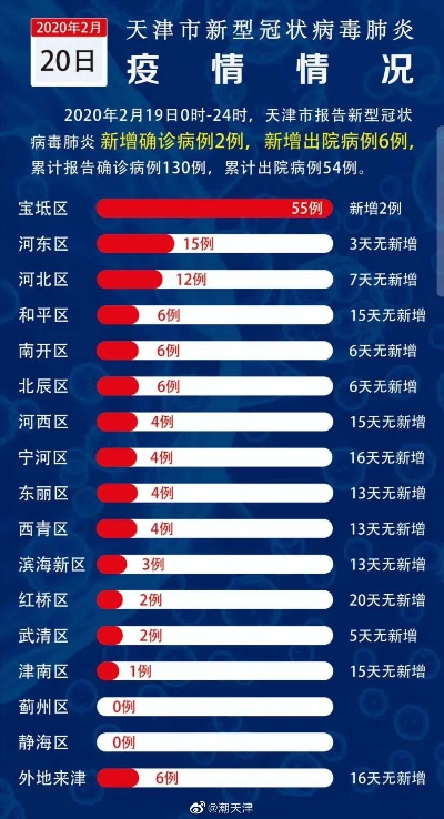 天津的最新疫情/天津最新的疫情报告 天津的最新疫情/天津最新的疫情报告